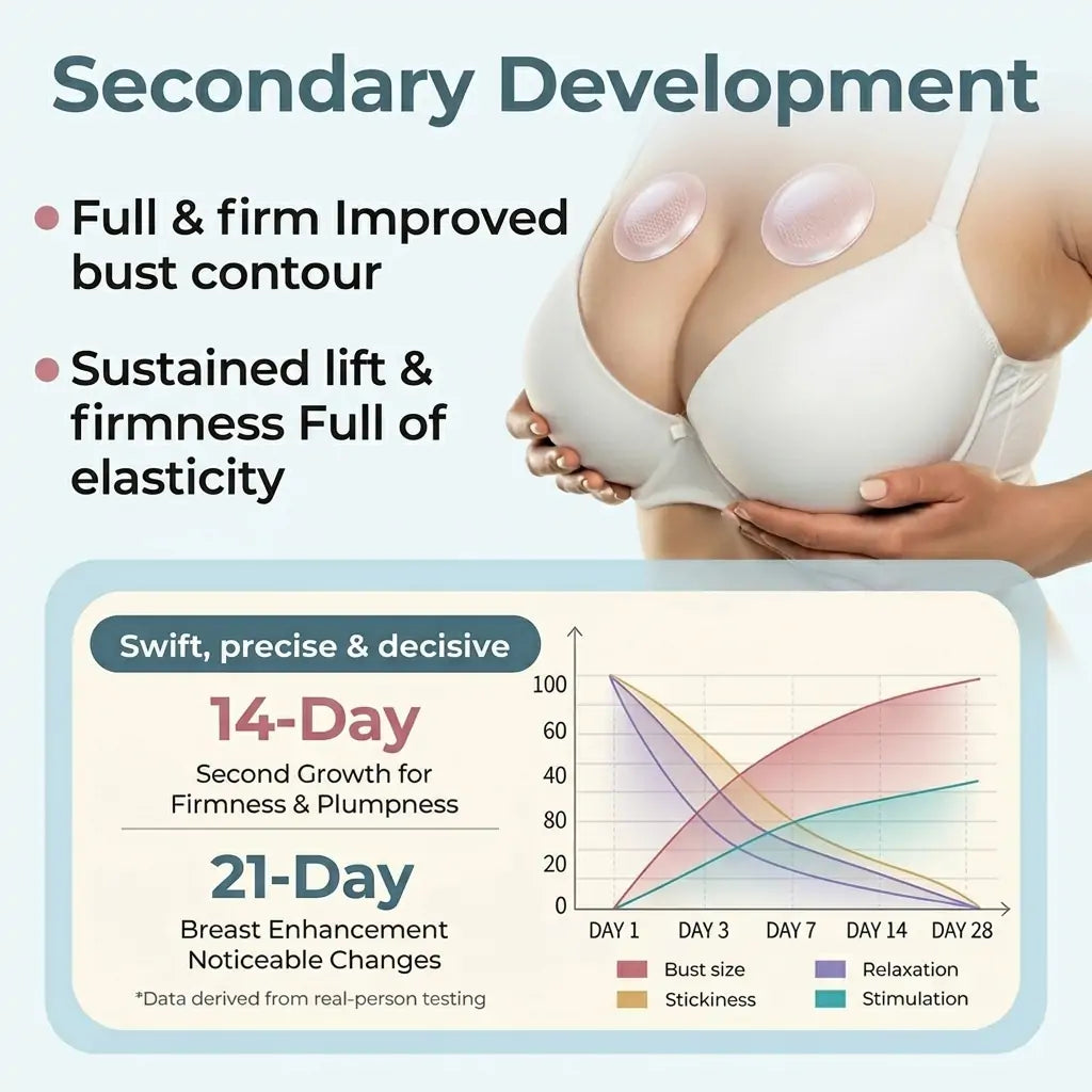🍓T Alcuras®  🦪Targeted Breast Enhancement Advanced Nano Microneedle Patch💃